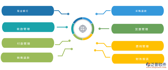 ERP財務管理系統軟件開發 驅動企業數字化轉型的核心動力