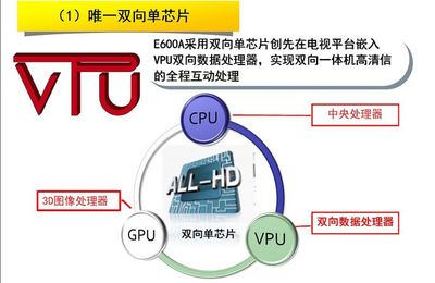 創維42E350E 42寸LED電視 軟件開發視角下的產品與市場分析