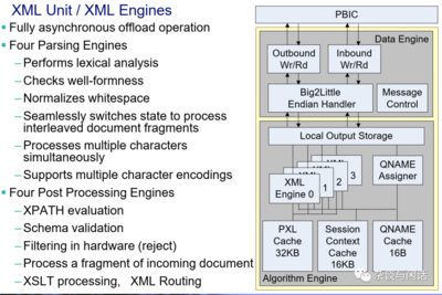 IBM的45nm工藝與數據處理服務