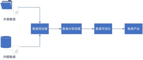數據產品經理高效學習手冊