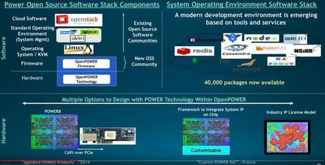 處于拐點期的OpenPower IBM解讀未來Power芯片與數據處理服務