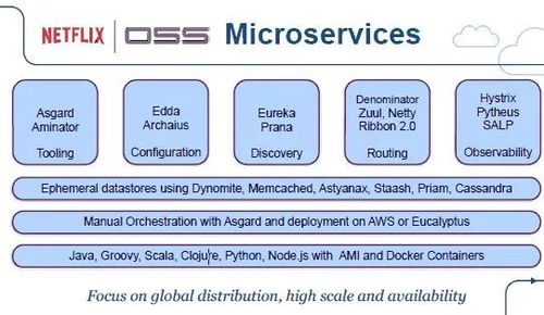 阿里資深架構師 數字化轉型的技術底座與廣告設計融合之路