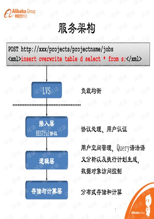 阿里開放數據處理服務——楊少華廣告設計案例解析
