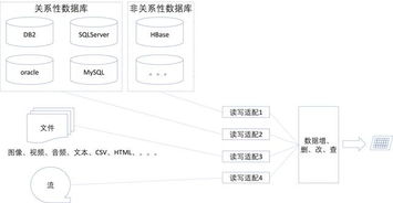 微服務開發(fā)中的數(shù)據(jù)架構(gòu)設(shè)計