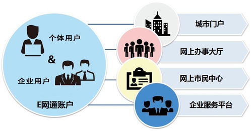新時代的互聯(lián)網(wǎng)廣告設(shè)計 連接、溫度與價值