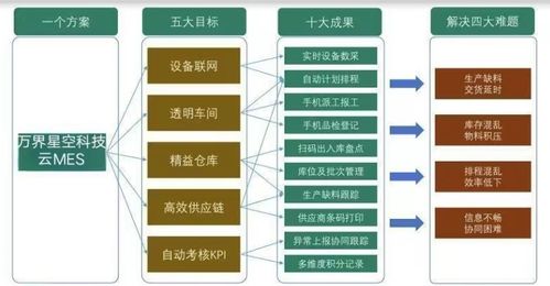 智造未來，精益先行——定制開發云MES制造執行系統解決方案，驅動企業數字化轉型