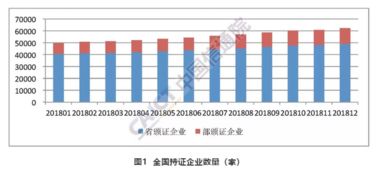 2018年12月國內增值電信業務許可情況分析 聚焦在線數據處理與交易處理業務